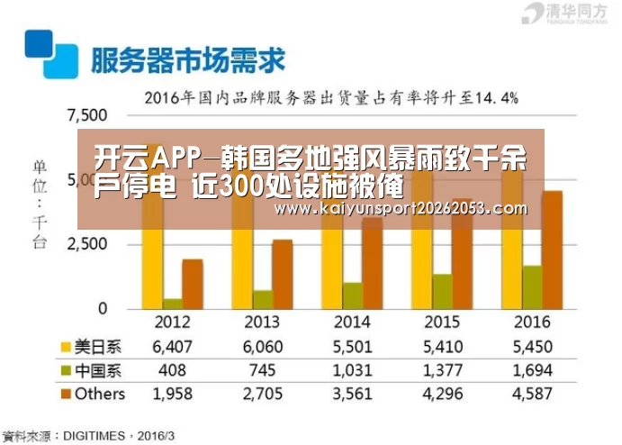 开云APP-韩国多地强风暴雨致千余户停电 近300处设施被淹(图1) 开云稳定